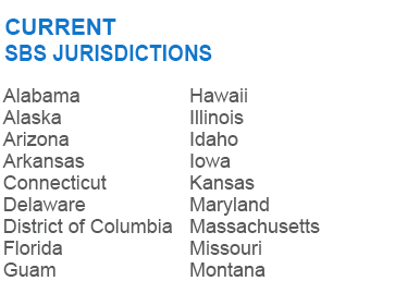 Current Jurisdictions